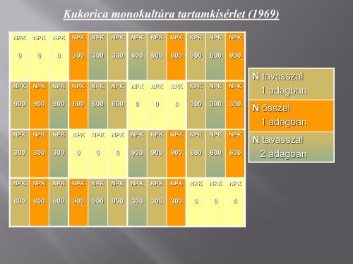 A talajok légáteresztő képesség mérésének alkalmazási lehetőségei