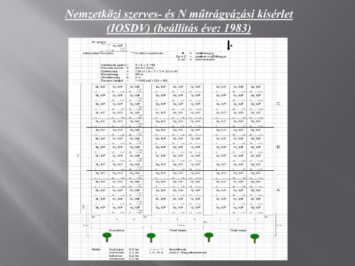 A talajok légáteresztő képesség mérésének alkalmazási lehetőségei