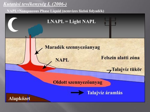 A talajok légáteresztő képesség mérésének alkalmazási lehetőségei