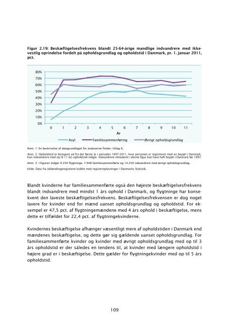 Fakta om integration pdf - Social