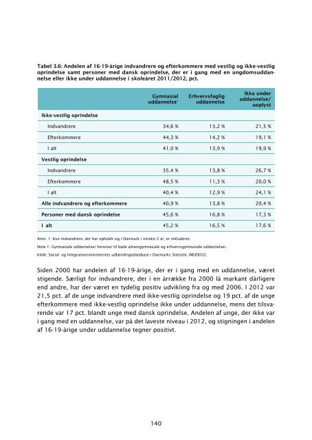 Fakta om integration pdf - Social