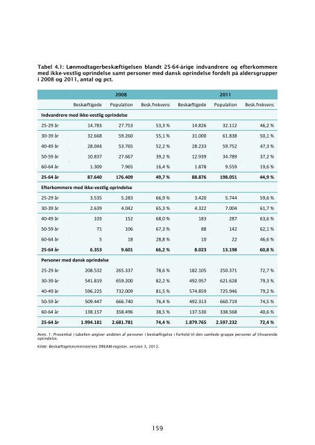 Fakta om integration pdf - Social