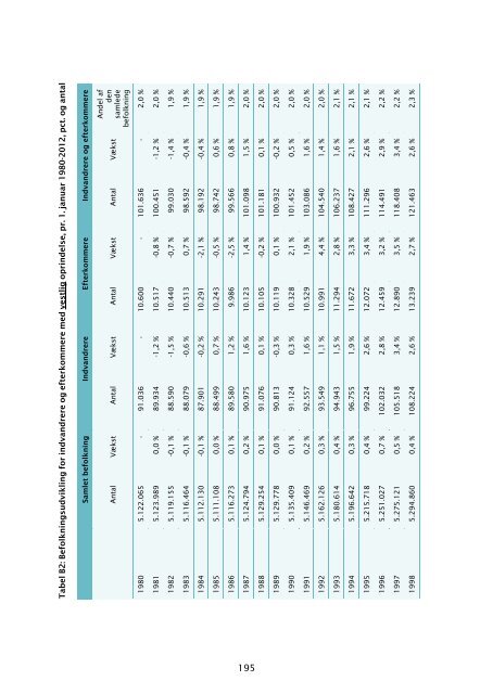 Fakta om integration pdf - Social