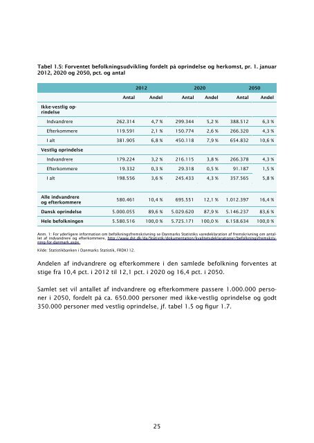 Fakta om integration pdf - Social