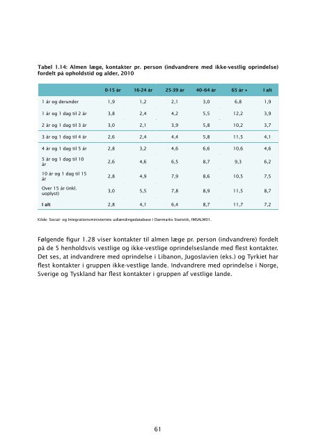 Fakta om integration pdf - Social