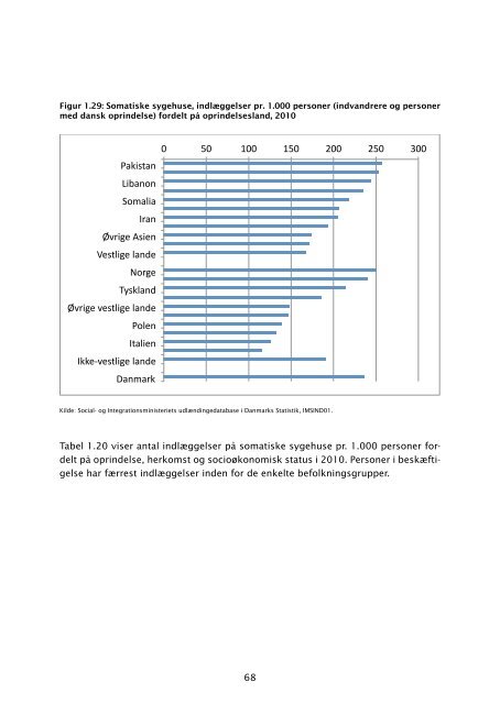 Fakta om integration pdf - Social