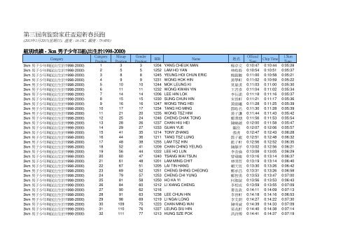 3&10K results