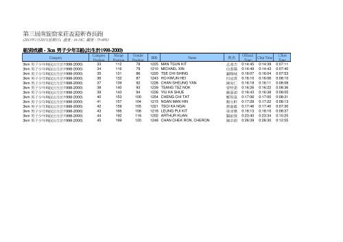 3&10K results