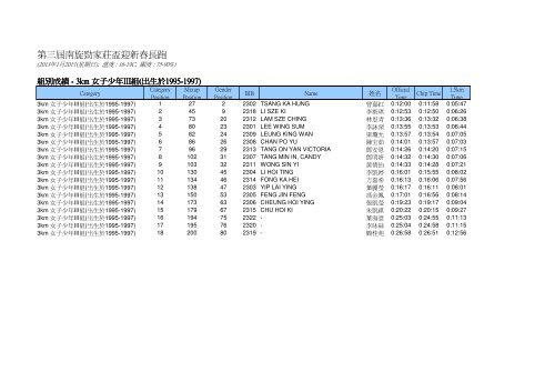 3&10K results