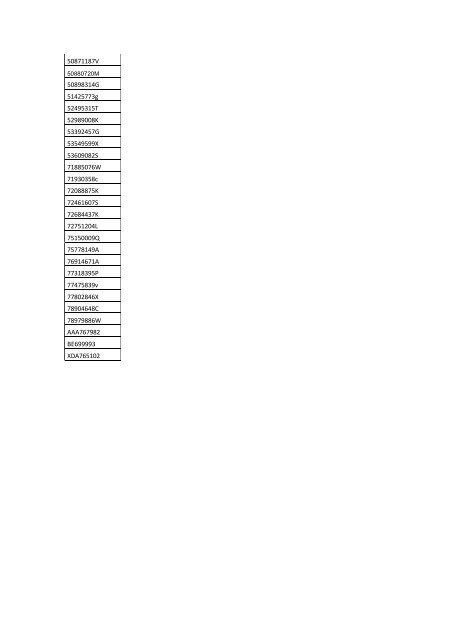 Lista provisional de preseleccionados - FundaciÃ³n ICO