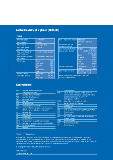 Australian Dairy Industry In Focus 2009 - Dairying For Tomorrow