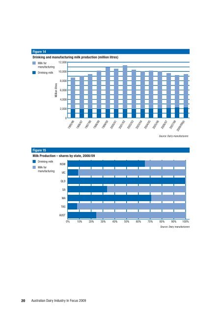 Australian Dairy Industry In Focus 2009 - Dairying For Tomorrow