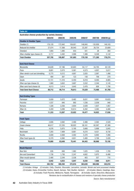 Australian Dairy Industry In Focus 2009 - Dairying For Tomorrow