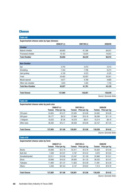 Australian Dairy Industry In Focus 2009 - Dairying For Tomorrow