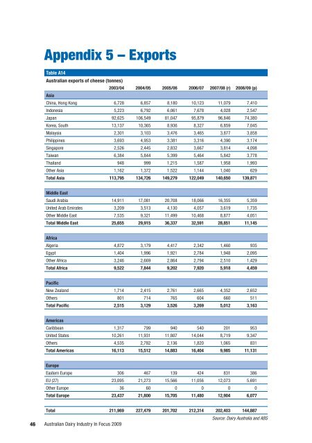 Australian Dairy Industry In Focus 2009 - Dairying For Tomorrow