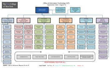 office of information technology organization chart oit org chart