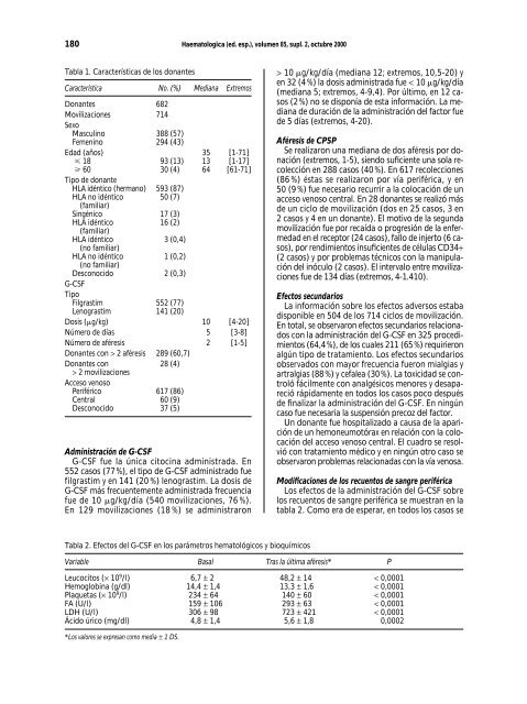 Portada Simposios - Supplements - Haematologica