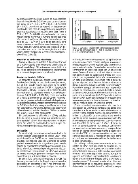 Portada Simposios - Supplements - Haematologica