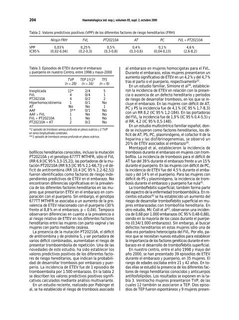 Portada Simposios - Supplements - Haematologica