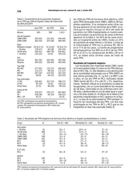 Portada Simposios - Supplements - Haematologica