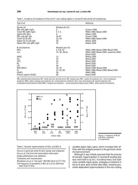 Portada Simposios - Supplements - Haematologica