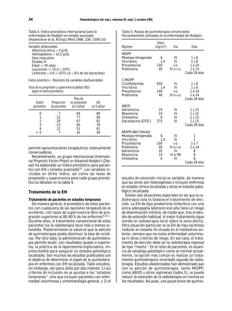 Portada Simposios - Supplements - Haematologica