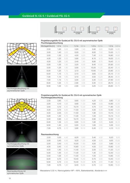 PDF GuideLed - ALMAT AG