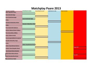Matchplay Paare 2013