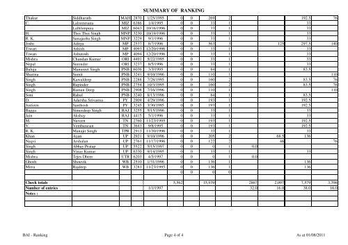 U-15 -Boys Doubles - Badminton Association of India