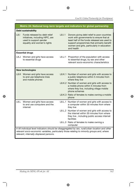 Goal 8 - CEDAW Southeast Asia