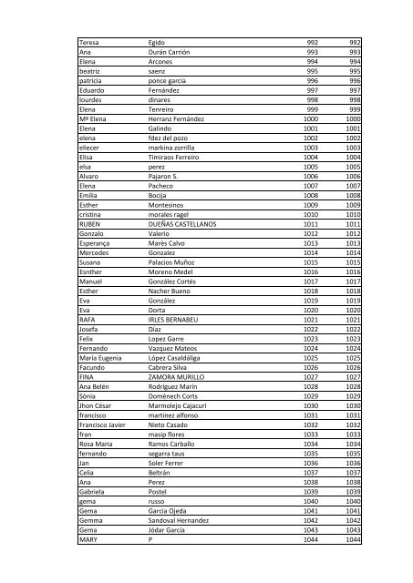 Participantes del Sorteo Sony Reader - Libros y Literatura