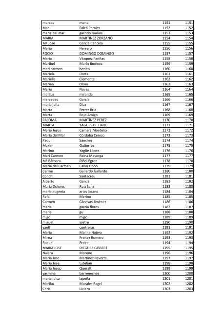 Participantes del Sorteo Sony Reader - Libros y Literatura