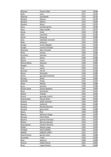 Participantes del Sorteo Sony Reader - Libros y Literatura