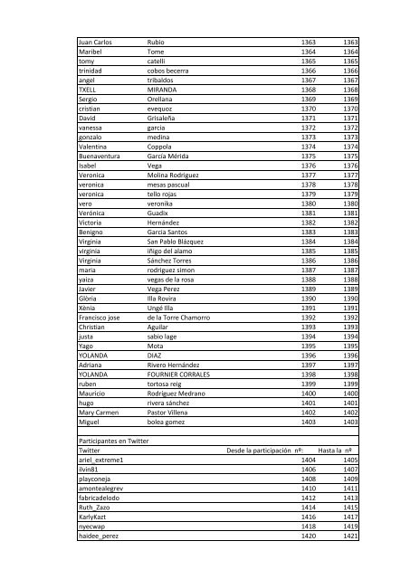 Participantes del Sorteo Sony Reader - Libros y Literatura