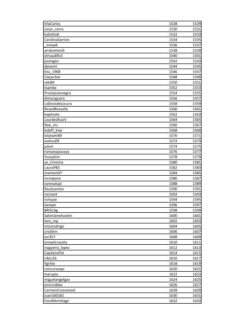 Participantes del Sorteo Sony Reader - Libros y Literatura