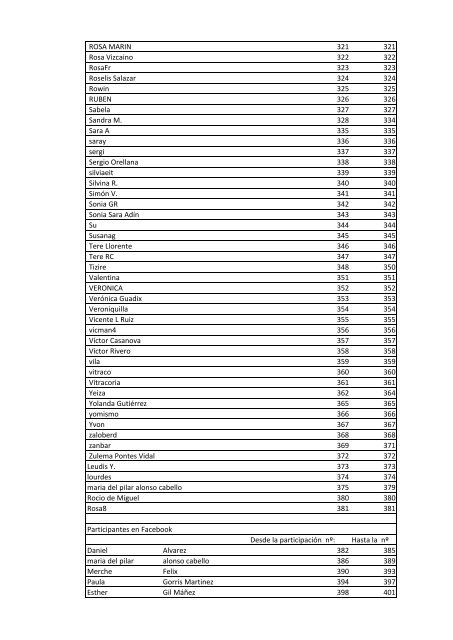 Participantes del Sorteo Sony Reader - Libros y Literatura