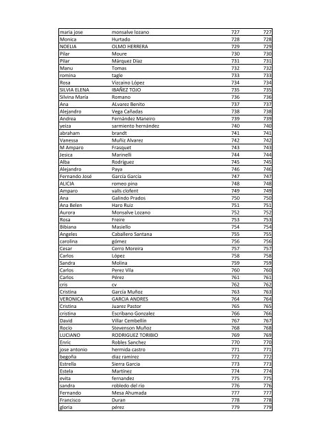 Participantes del Sorteo Sony Reader - Libros y Literatura