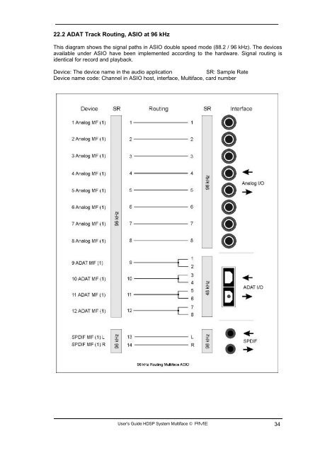 Hammerfall® DSP System Multiface