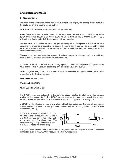 Hammerfall® DSP System Multiface