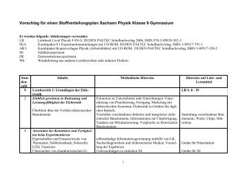 Stoffverteilungsplan Physik Sachsen 9 Gymnasium - Duden Paetec