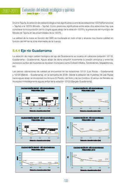 Acceso al informe - ConfederaciÃ³n HidrogrÃ¡fica del Tajo