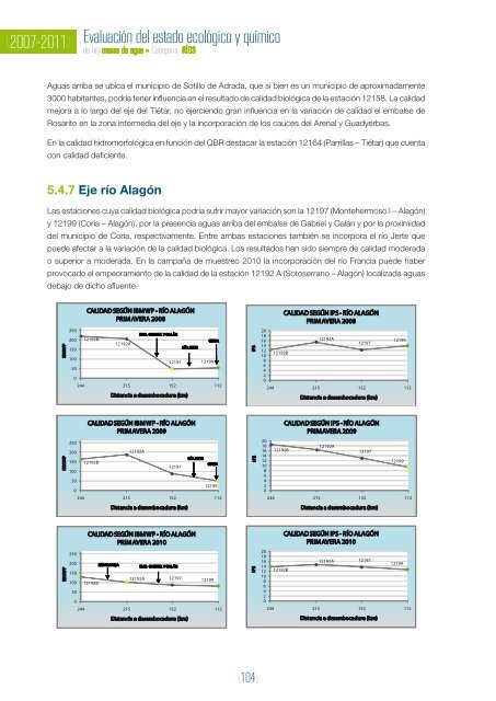 Acceso al informe - ConfederaciÃ³n HidrogrÃ¡fica del Tajo