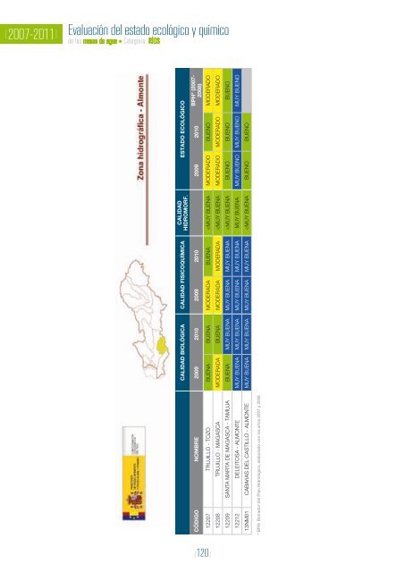 Acceso al informe - ConfederaciÃ³n HidrogrÃ¡fica del Tajo