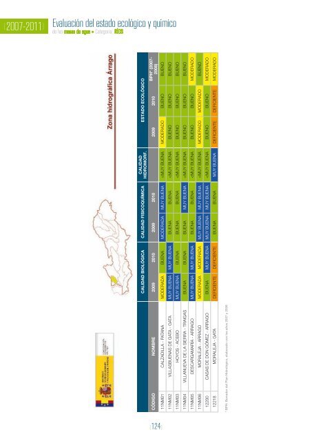 Acceso al informe - ConfederaciÃ³n HidrogrÃ¡fica del Tajo