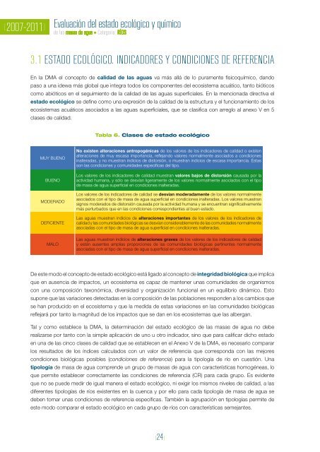 Acceso al informe - ConfederaciÃ³n HidrogrÃ¡fica del Tajo