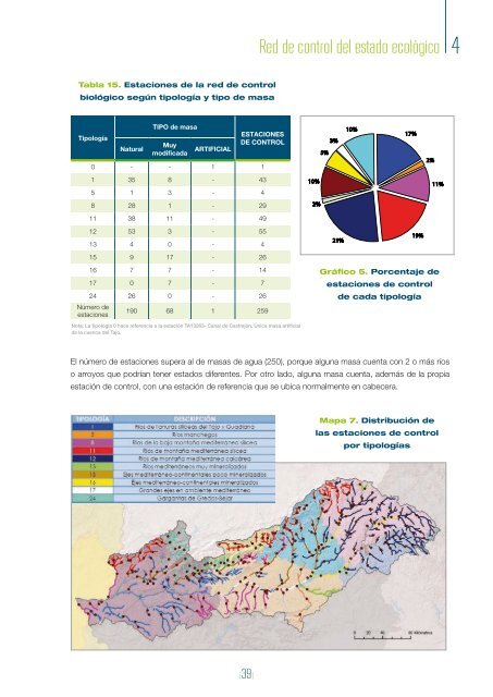 Acceso al informe - ConfederaciÃ³n HidrogrÃ¡fica del Tajo