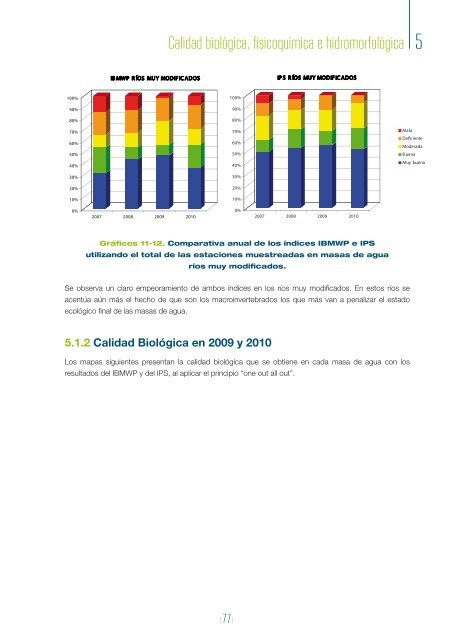 Acceso al informe - ConfederaciÃ³n HidrogrÃ¡fica del Tajo