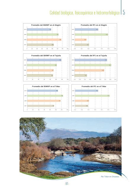 Acceso al informe - ConfederaciÃ³n HidrogrÃ¡fica del Tajo