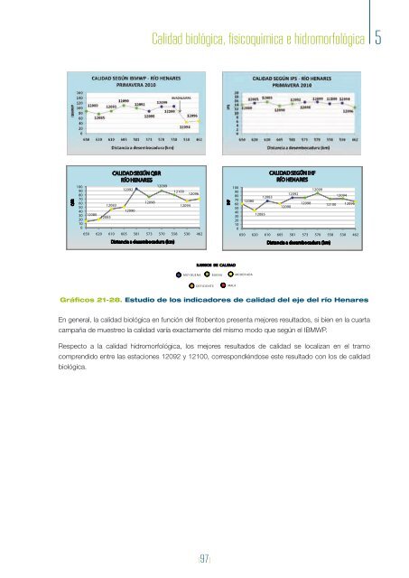 Acceso al informe - ConfederaciÃ³n HidrogrÃ¡fica del Tajo