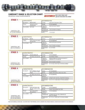 CAMSHAFT RANGE & SELECTION CHART - Engine Pro